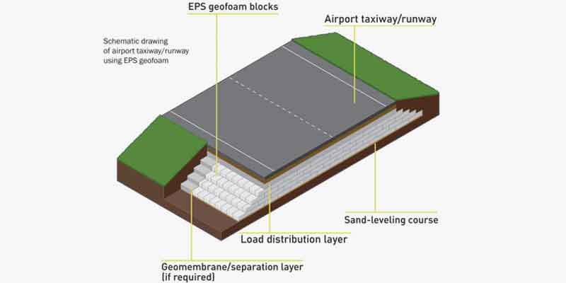 Airport Runway