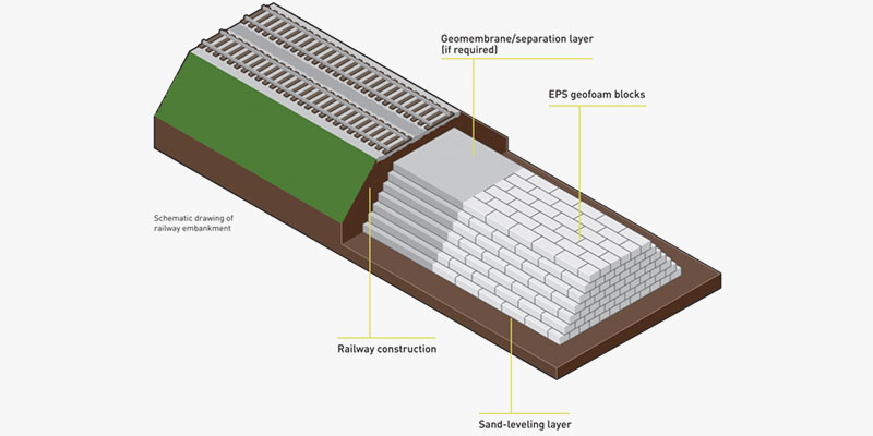 Rail Embankment