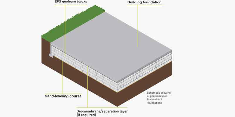 geofoam for foundations